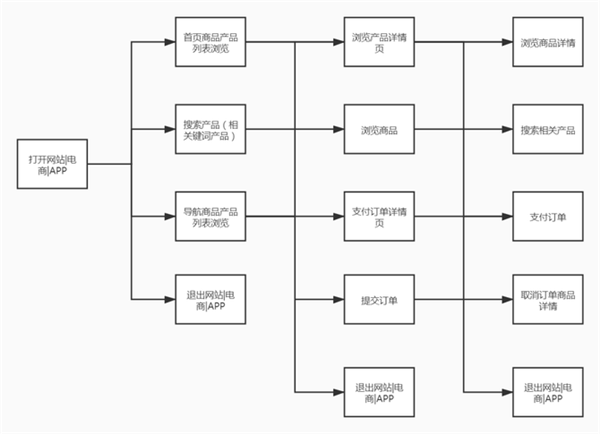 ʯ���f���A��X�WУ